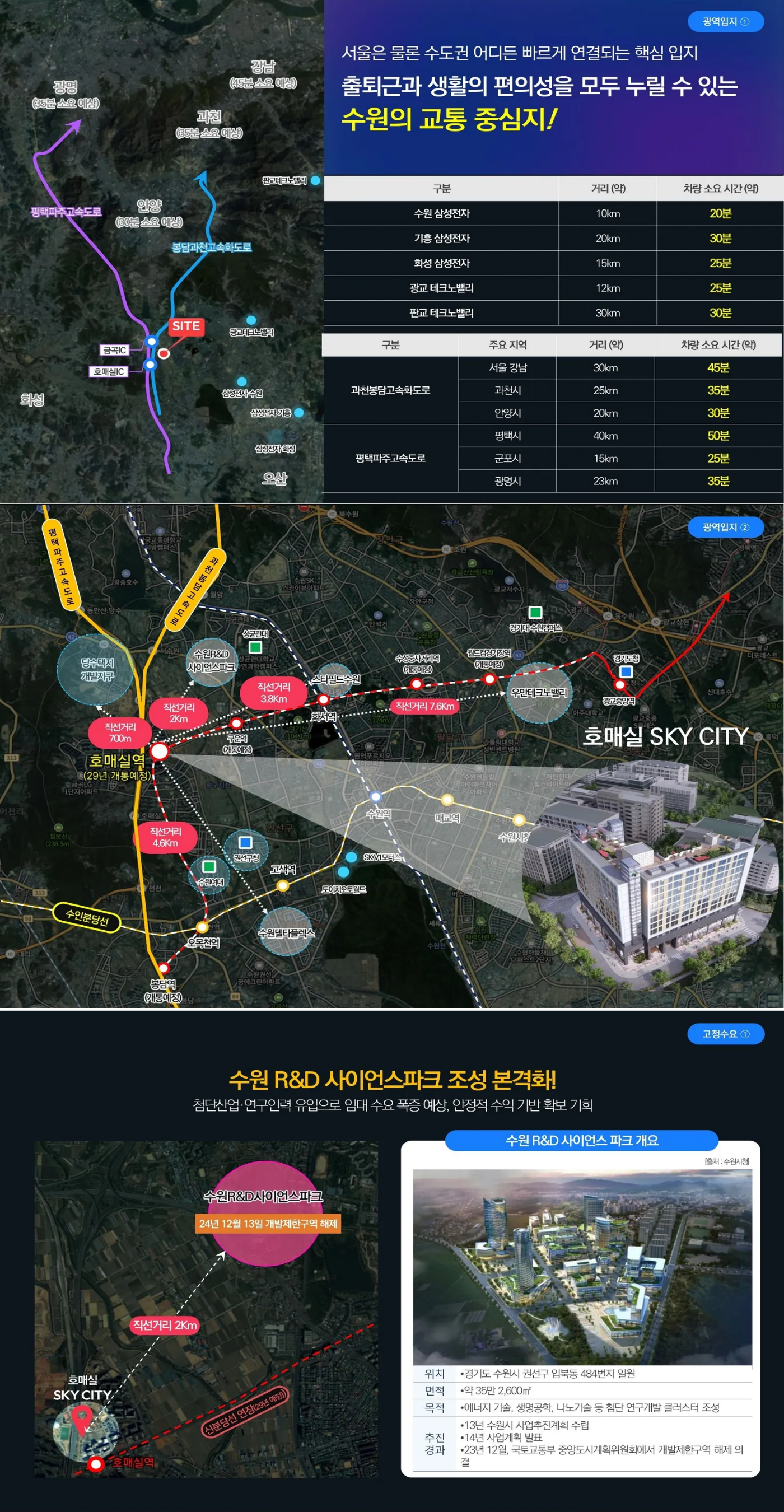 호매실 스카이시티 분양가