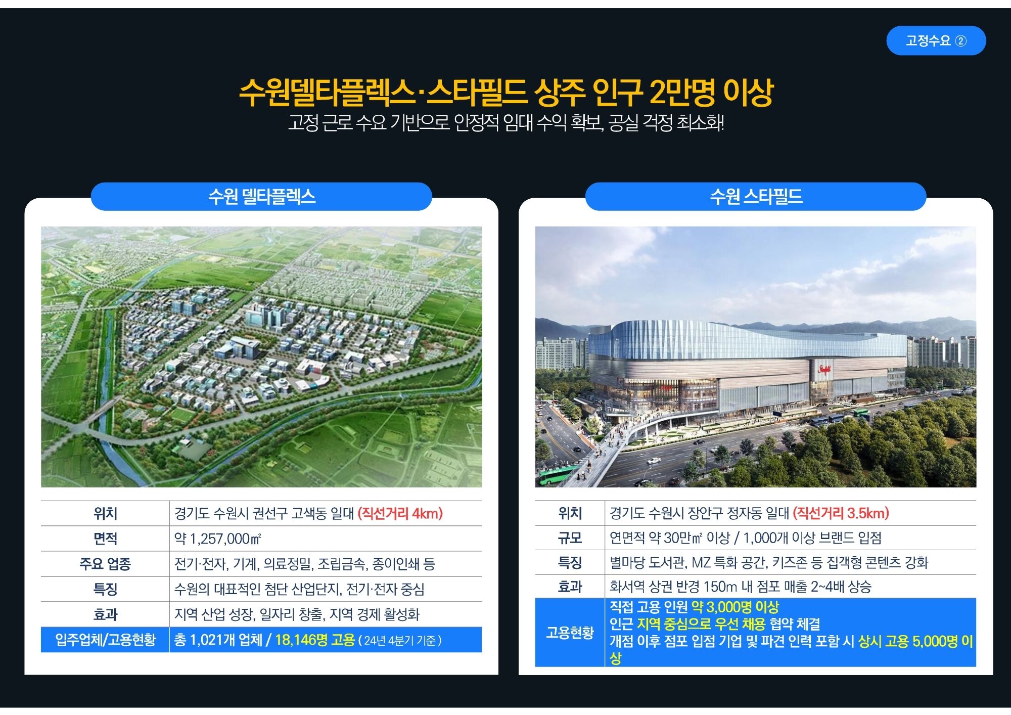 호매실 스카이시티 분양