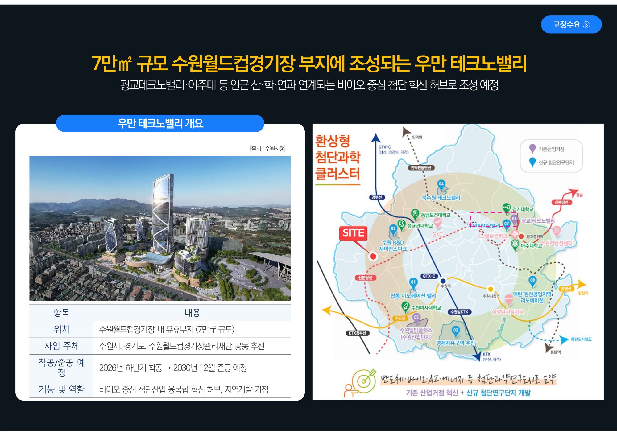 호매실 스카이시티 매매