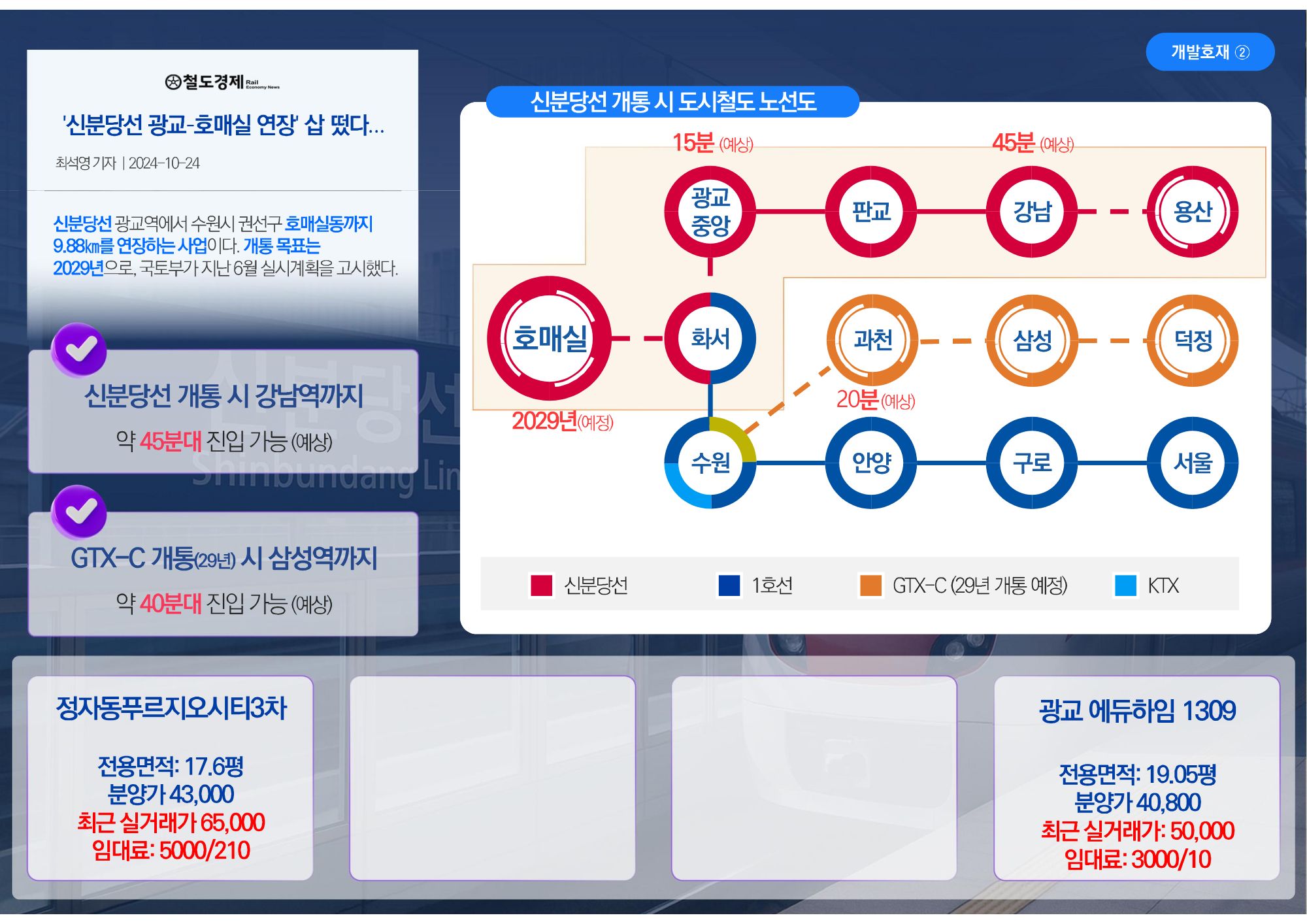 호매실 스카이시티 분양가격